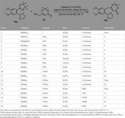 Total synthesis of justicidin B, justicidin E, and taiwanin C: A general and flexible approach toward the synthesis of natural arylnaphthalene lactone lignans